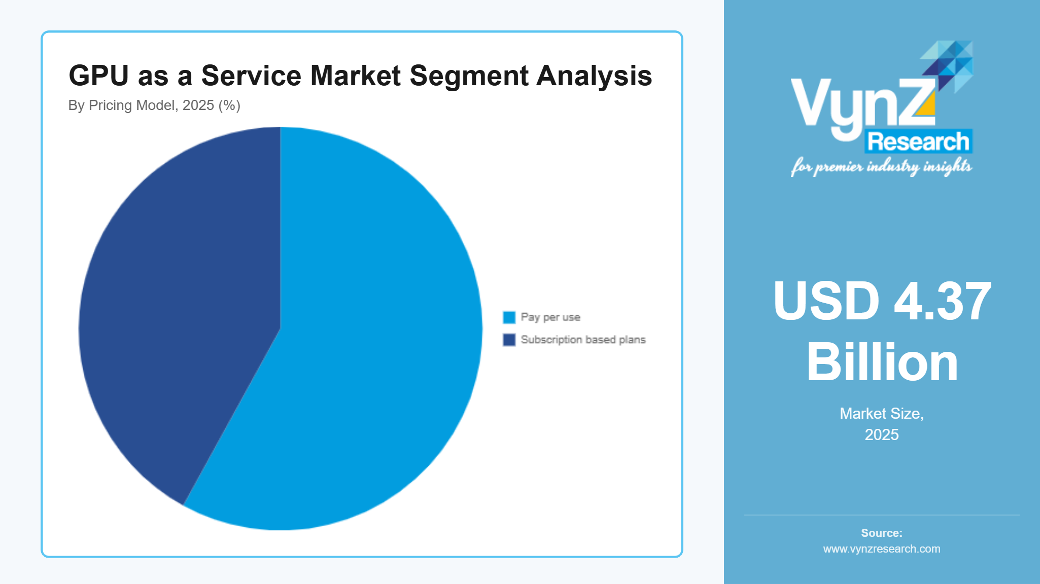 GPU as a Service Market Segment Analysis